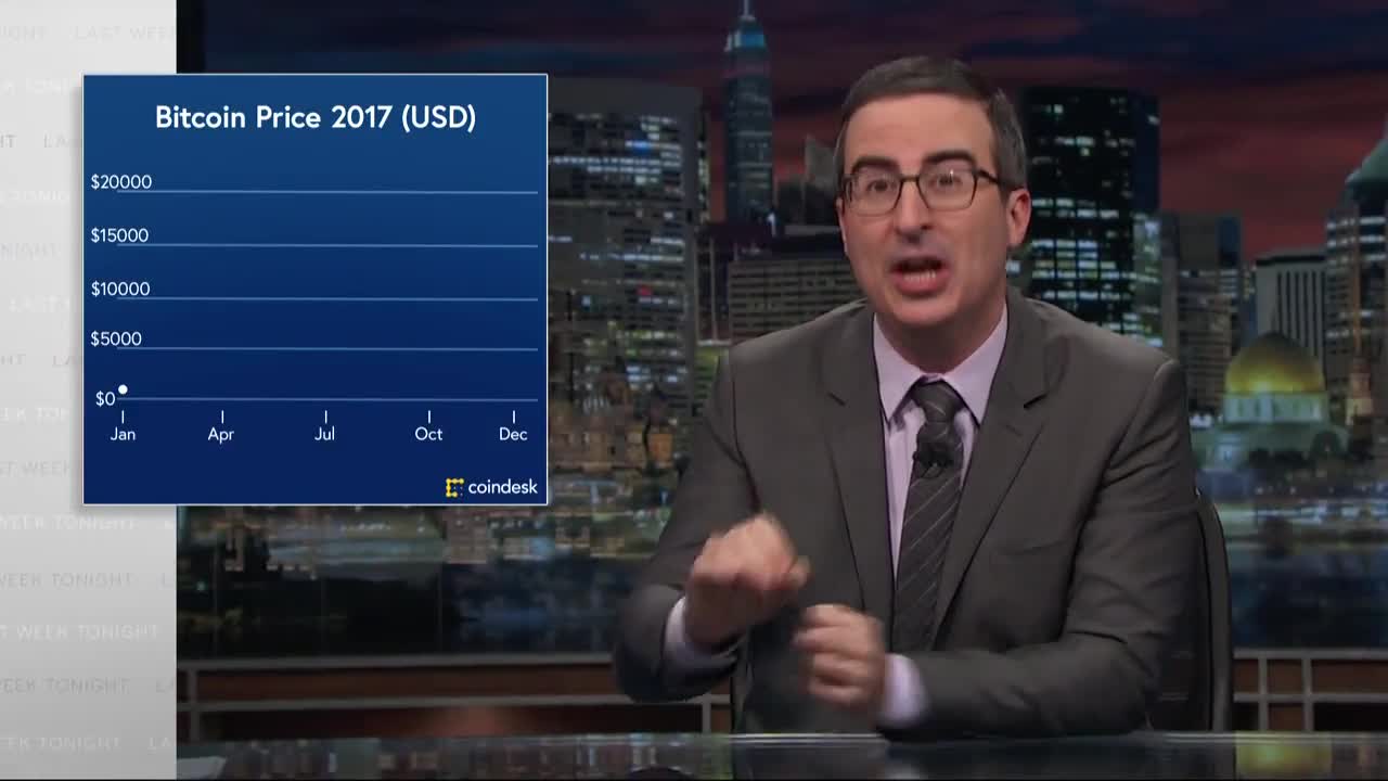 Last Week Tonight: Bitcoin Value - Find clips on VLIPSY
